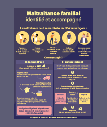 Affiches Contre La Maltraitance